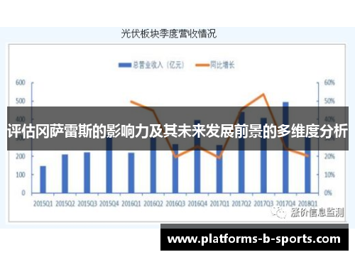 评估冈萨雷斯的影响力及其未来发展前景的多维度分析