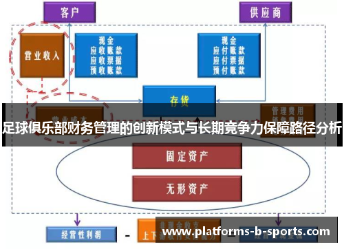 足球俱乐部财务管理的创新模式与长期竞争力保障路径分析