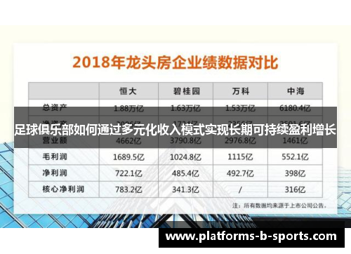 足球俱乐部如何通过多元化收入模式实现长期可持续盈利增长