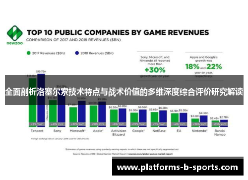 全面剖析洛塞尔索技术特点与战术价值的多维深度综合评价研究解读