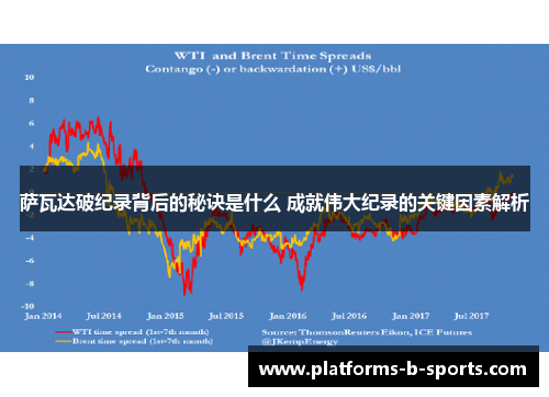 萨瓦达破纪录背后的秘诀是什么 成就伟大纪录的关键因素解析