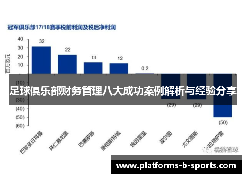 足球俱乐部财务管理八大成功案例解析与经验分享
