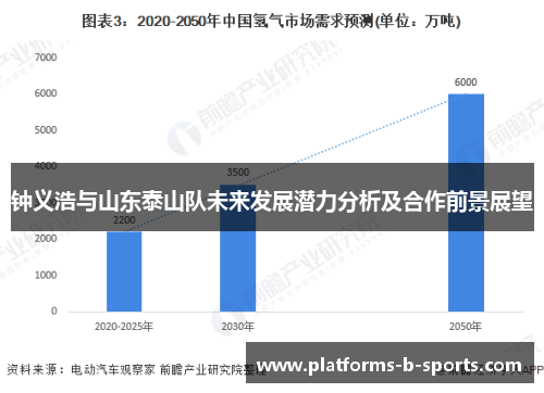 钟义浩与山东泰山队未来发展潜力分析及合作前景展望