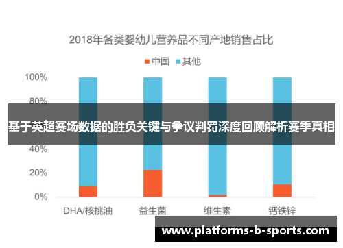 基于英超赛场数据的胜负关键与争议判罚深度回顾解析赛季真相