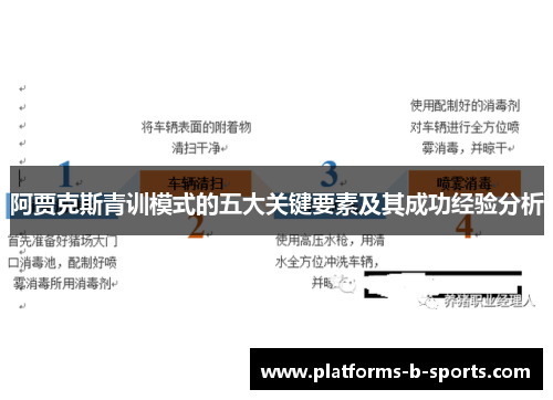 阿贾克斯青训模式的五大关键要素及其成功经验分析